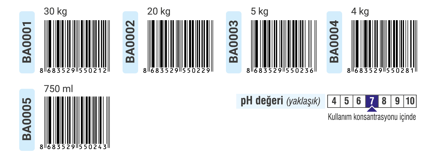 Erna Kimya LTD ŞTİ