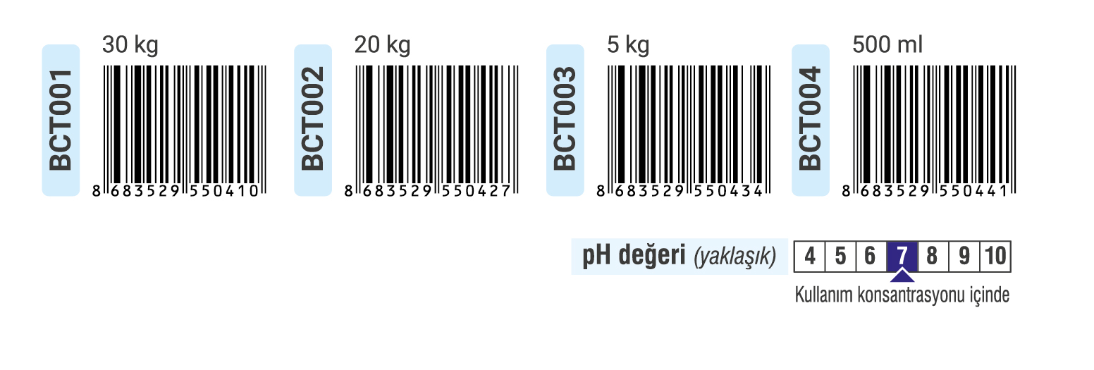 Erna Kimya LTD ŞTİ