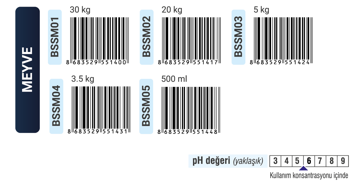 Erna Kimya LTD ŞTİ