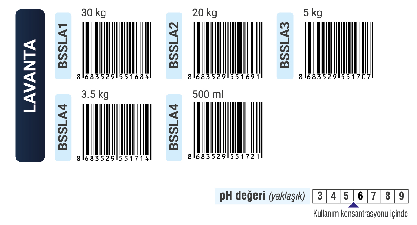 Erna Kimya LTD ŞTİ